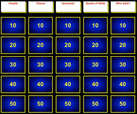 Jeopardy Powerpoint Template With Score from www.doinggood.org